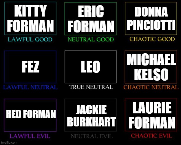 that 70´s show | KITTY FORMAN; ERIC FORMAN; DONNA PINCIOTTI; LEO; MICHAEL KELSO; FEZ; RED FORMAN; JACKIE BURKHART; LAURIE FORMAN | image tagged in alignment chart | made w/ Imgflip meme maker