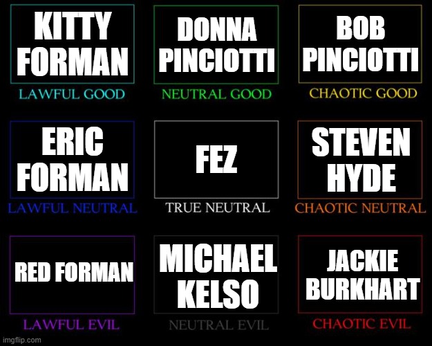 Alignment Chart | KITTY FORMAN; DONNA PINCIOTTI; BOB PINCIOTTI; FEZ; STEVEN HYDE; ERIC FORMAN; RED FORMAN; MICHAEL KELSO; JACKIE BURKHART | image tagged in alignment chart | made w/ Imgflip meme maker