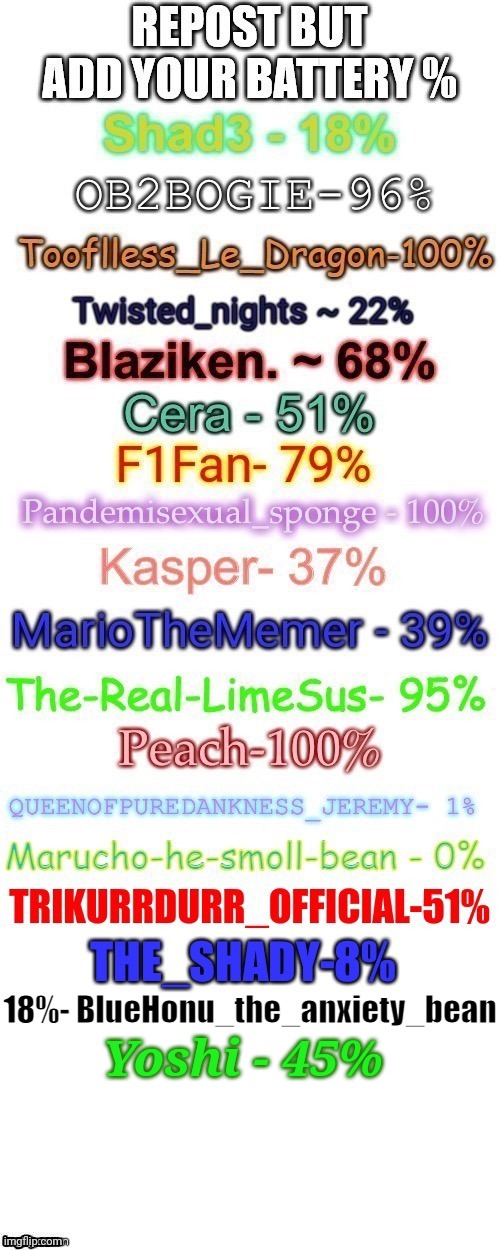 Yoshi - 45% | made w/ Imgflip meme maker