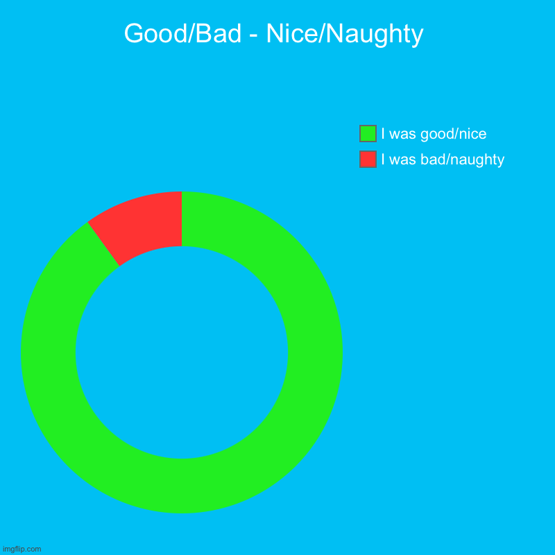 Good/Bad - Nice/Naughty Donut Chart by Lorix11 | Good/Bad - Nice/Naughty | I was bad/naughty, I was good/nice | image tagged in charts,donut charts | made w/ Imgflip chart maker