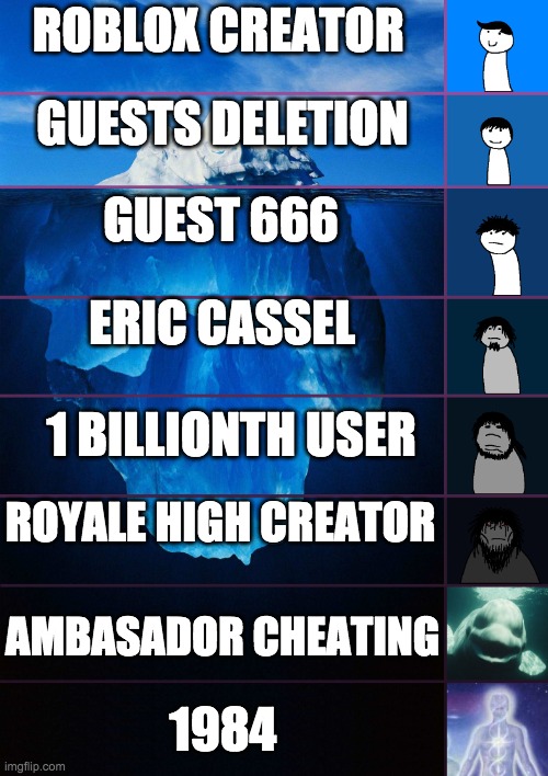 roblox iceberg | ROBLOX CREATOR; GUESTS DELETION; GUEST 666; ERIC CASSEL; 1 BILLIONTH USER; ROYALE HIGH CREATOR; AMBASADOR CHEATING; 1984 | image tagged in iceberg levels tiers,iceberg,roblox | made w/ Imgflip meme maker