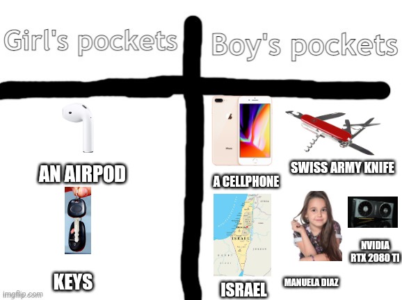 Girl's pockets V.S. Boy's pockets |  SWISS ARMY KNIFE; AN AIRPOD; A CELLPHONE; NVIDIA RTX 2080 TI; MANUELA DIAZ; KEYS; ISRAEL | image tagged in memes,boys vs girls,pockets,israel,airpods,singer | made w/ Imgflip meme maker