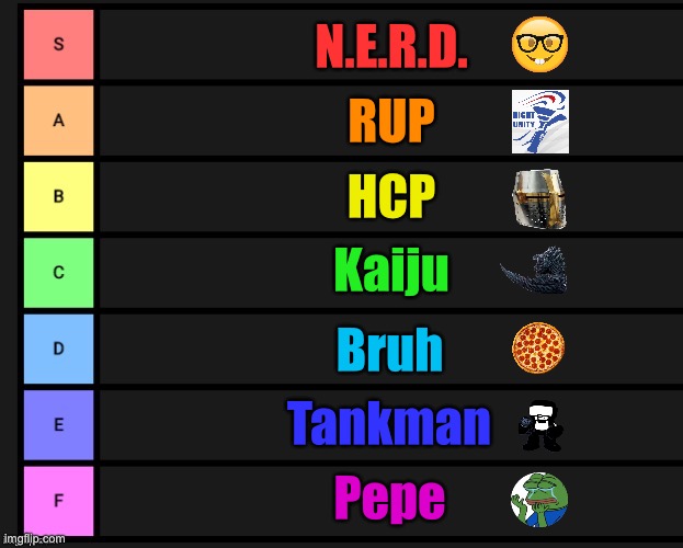 eyyyyy N.E.R.D. Party finally topped someone’s tier list! Feels good, man! :) | N.E.R.D. RUP; HCP; Kaiju; Bruh; Tankman; Pepe | image tagged in tier list,nerd party,rup,hcp,kaiju,imgflip_presidents | made w/ Imgflip meme maker