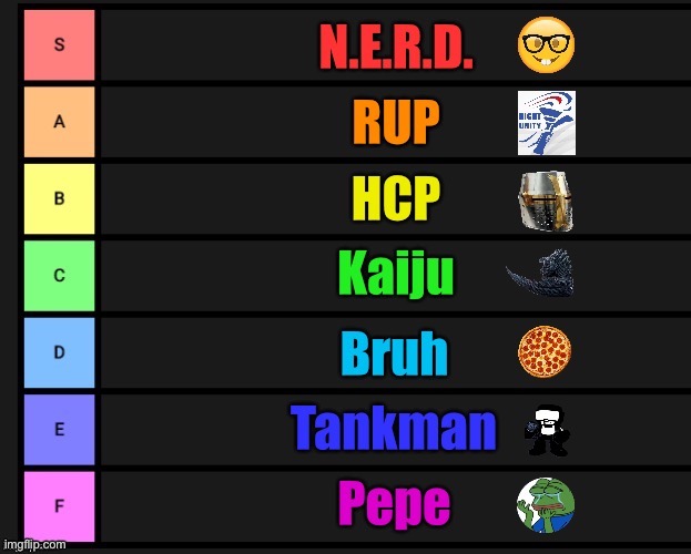 Tier list, PRESIDENTS Aug. 2021. V accurate! ;) | image tagged in imgflip_presidents tier list accurate,nerd,rup,hcp,kaiju,pepe | made w/ Imgflip meme maker