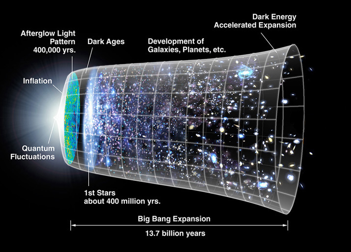 image tagged in space,science