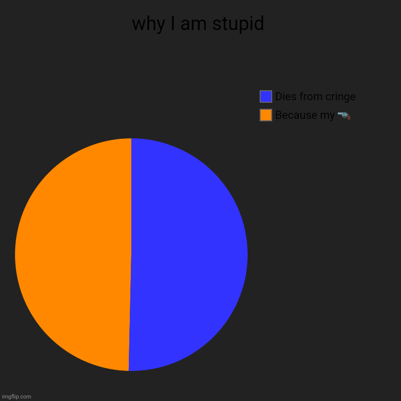 Neutral Time! | why I am stupid | Because my ?, Dies from cringe | image tagged in charts,pie charts | made w/ Imgflip chart maker