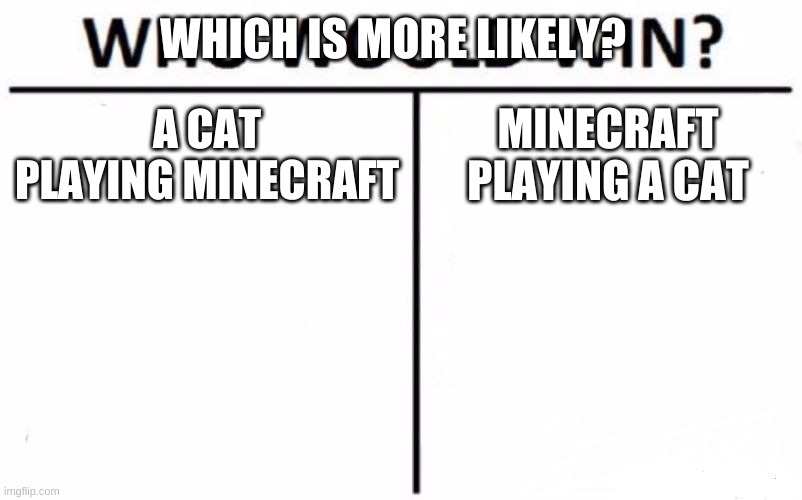 Who Would Win? | WHICH IS MORE LIKELY? A CAT PLAYING MINECRAFT; MINECRAFT PLAYING A CAT | image tagged in memes,who would win | made w/ Imgflip meme maker