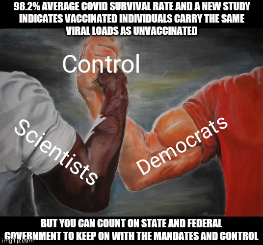 An opportunity the Democrats cannot let go to waste | 98.2% AVERAGE COVID SURVIVAL RATE AND A NEW STUDY
INDICATES VACCINATED INDIVIDUALS CARRY THE SAME
VIRAL LOADS AS UNVACCINATED; Control; Democrats; Scientists; BUT YOU CAN COUNT ON STATE AND FEDERAL GOVERNMENT TO KEEP ON WITH THE MANDATES AND CONTROL | image tagged in memes,epic handshake,democrats,covid-19,government,socialism | made w/ Imgflip meme maker