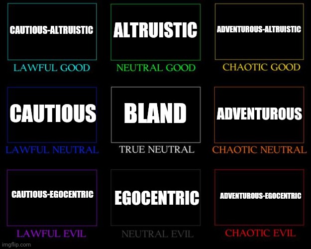 a more malleable alignment chart | CAUTIOUS-ALTRUISTIC; ALTRUISTIC; ADVENTUROUS-ALTRUISTIC; BLAND; ADVENTUROUS; CAUTIOUS; CAUTIOUS-EGOCENTRIC; EGOCENTRIC; ADVENTUROUS-EGOCENTRIC | image tagged in alignment chart | made w/ Imgflip meme maker