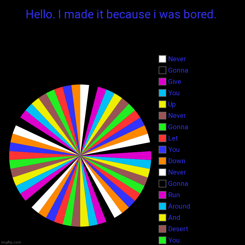 Yes its a chart rickroll | Hello. I made it because i was bored. |, Hehe ?, You., Desert, And, Around, Run, Gonna, Never, Down, You, Let, Gonna, Never, Up, You, Give,  | image tagged in charts,pie charts,rickroll | made w/ Imgflip chart maker