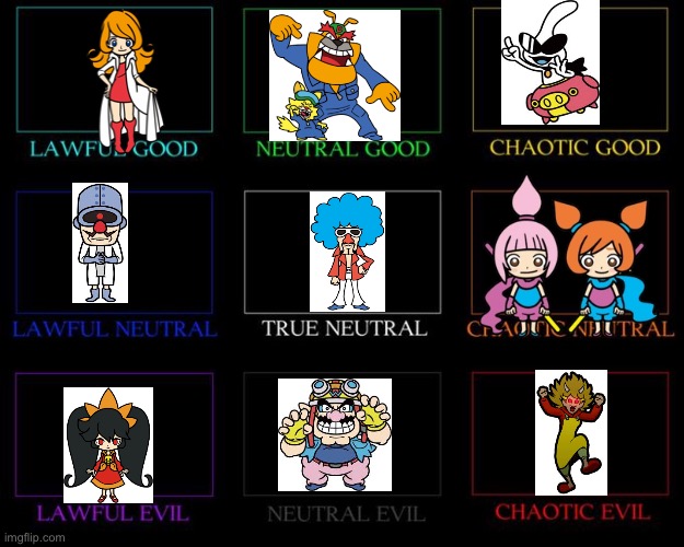 Mad a warioware alognment chart. Who do you think should be in certain categories or who do you think should be somewhere else? | image tagged in alignment chart | made w/ Imgflip meme maker