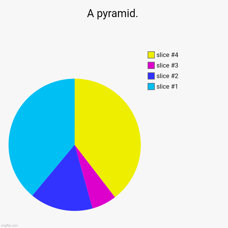 If its a pyramid scheme, it involves a pyramid right? | A pyramid. | | image tagged in charts,pie charts | made w/ Imgflip chart maker
