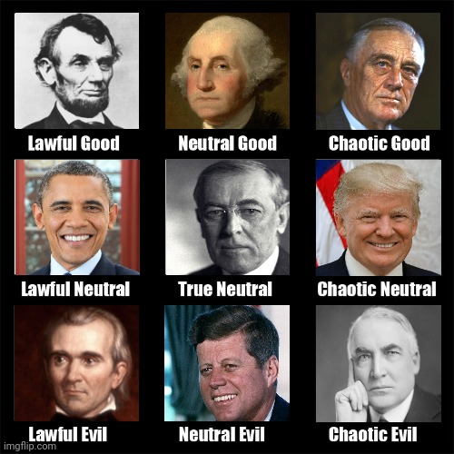 Presidential alignment chart | image tagged in alignment chart | made w/ Imgflip meme maker