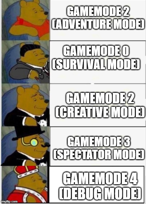 Whinnie the pooh fancy 5 | GAMEMODE 2
(ADVENTURE MODE); GAMEMODE 0
(SURVIVAL MODE); GAMEMODE 2
(CREATIVE MODE); GAMEMODE 3
(SPECTATOR MODE); GAMEMODE 4
(DEBUG MODE) | image tagged in whinnie the pooh fancy 5,minecraft,memes,minecraft memes,oh wow are you actually reading these tags | made w/ Imgflip meme maker