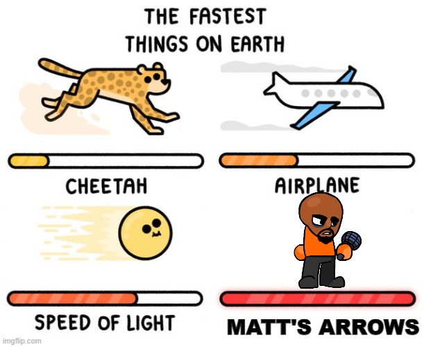 Im Back Bois | MATT'S ARROWS | image tagged in fastest thing possible | made w/ Imgflip meme maker