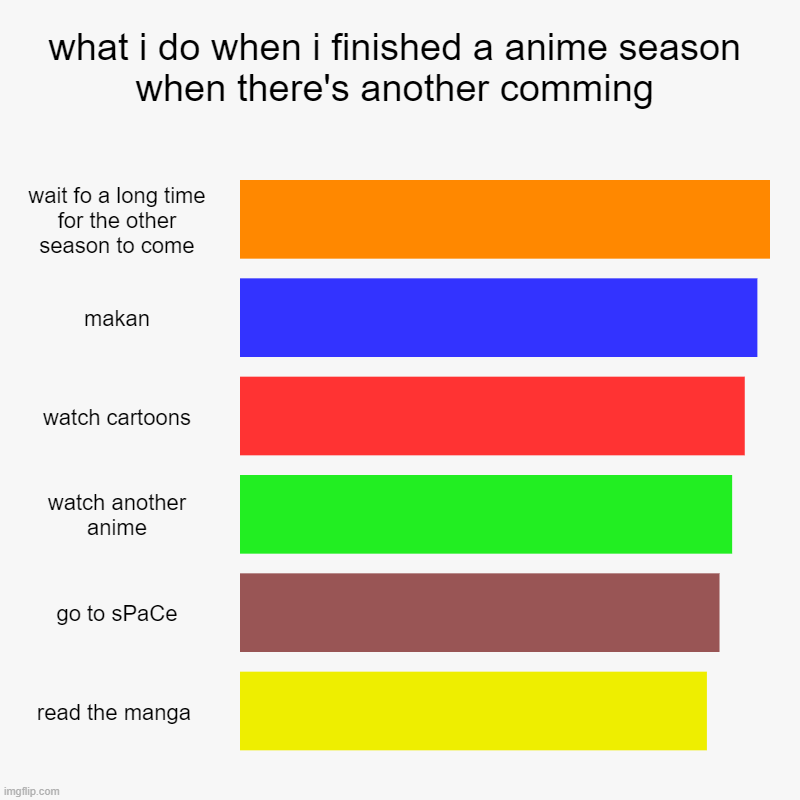 what i do when i finished a anime season when there's another comming | wait fo a long time for the other season to come, makan, watch carto | image tagged in charts,bar charts | made w/ Imgflip chart maker