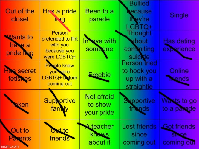 This is me | image tagged in jer-sama's lgbtq bingo | made w/ Imgflip meme maker