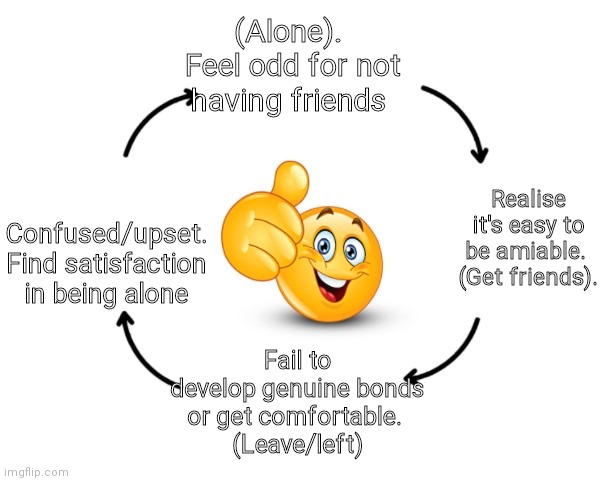 emoji cycle hd | (Alone). 
Feel odd for not having friends; Realise it's easy to be amiable. 
(Get friends). Confused/upset. Find satisfaction in being alone; Fail to develop genuine bonds or get comfortable. 
(Leave/left) | image tagged in emoji cycle hd | made w/ Imgflip meme maker