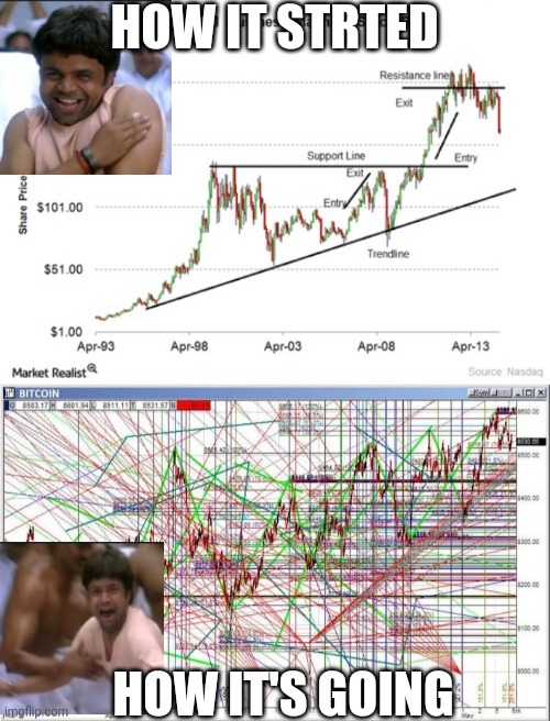 Technical analysis | HOW IT STRTED; HOW IT'S GOING | image tagged in trading,crypto | made w/ Imgflip meme maker