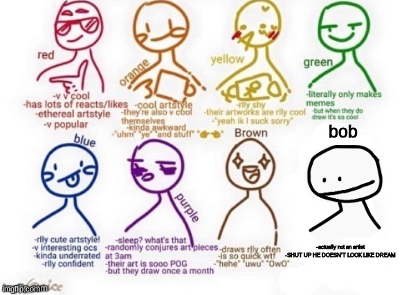 Kokichi_Oma posted "what artist am i" and i thought the avatars looked like Bob lmao | -actually not an artist
-SHUT UP HE DOESN'T LOOK LIKE DREAM bob | made w/ Imgflip meme maker