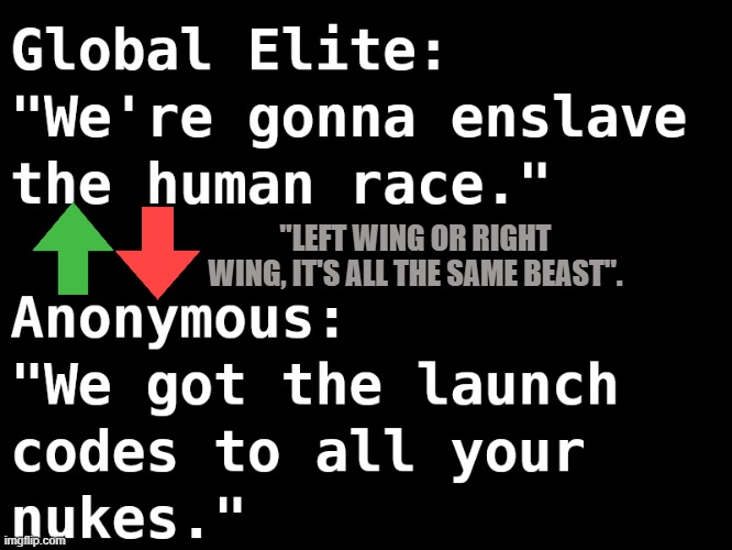 Anonymous | "LEFT WING OR RIGHT WING, IT'S ALL THE SAME BEAST". | image tagged in anonymous | made w/ Imgflip meme maker