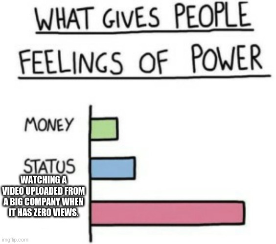 Happened to me when Nintendo uploaded one. | WATCHING A VIDEO UPLOADED FROM A BIG COMPANY WHEN IT HAS ZERO VIEWS. | image tagged in what gives people feelings of power | made w/ Imgflip meme maker