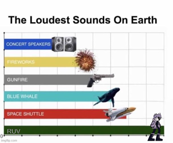 Ruv is loud | RUV | image tagged in the loudest sounds on earth | made w/ Imgflip meme maker