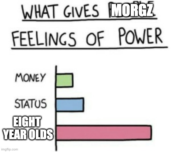 What Gives People Feelings of Power |  MORGZ; EIGHT  YEAR OLDS | image tagged in what gives people feelings of power | made w/ Imgflip meme maker