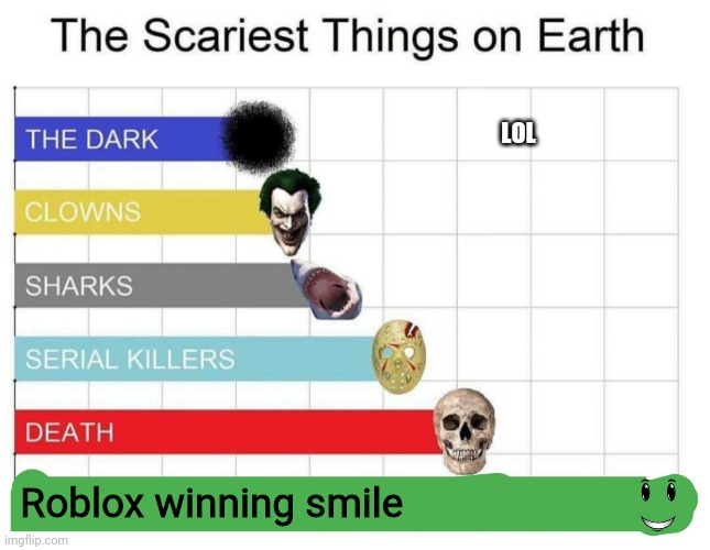 *sweating intensifies* | LOL; Roblox winning smile | image tagged in scariest things on earth,winning smile,roblox | made w/ Imgflip meme maker