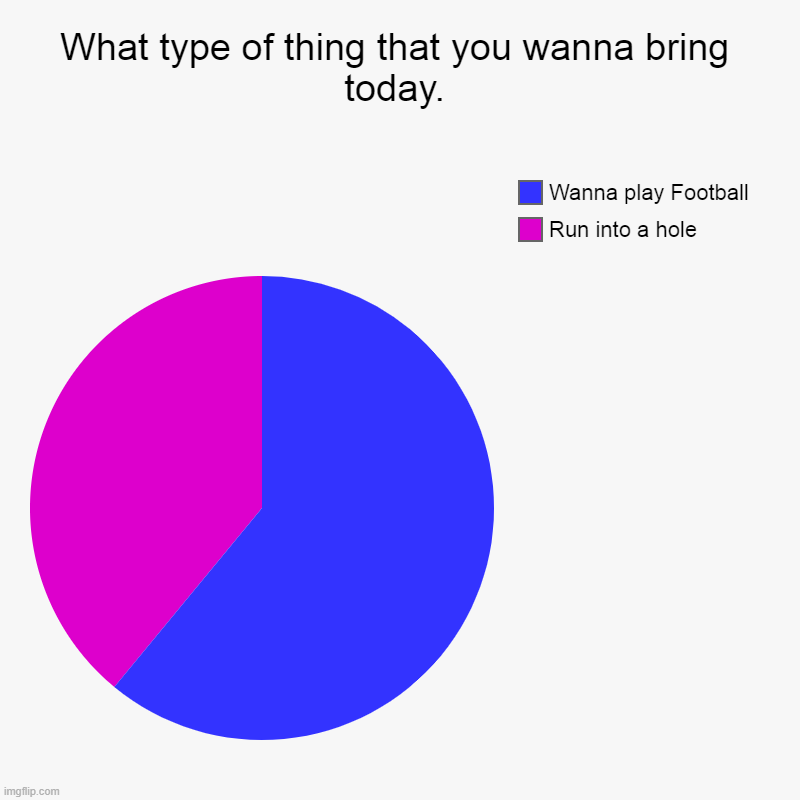 What type of thing | What type of thing that you wanna bring today. | Run into a hole, Wanna play Football | image tagged in charts,pie charts | made w/ Imgflip chart maker