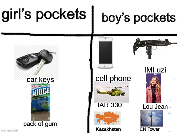Don't try to fit an actual IMI Uzi in your pocket | IMI uzi; cell phone; car keys; IAR 330; Lou Jean; pack of gum; Kazakhstan; CN Tower | image tagged in boys vs girls,memes,funny,front page plz | made w/ Imgflip meme maker