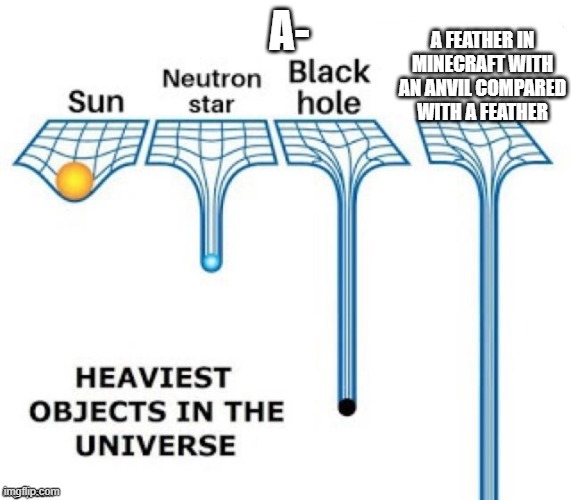 heaviest objects in the universe | A FEATHER IN MINECRAFT WITH AN ANVIL COMPARED WITH A FEATHER; A- | image tagged in heaviest objects in the universe | made w/ Imgflip meme maker