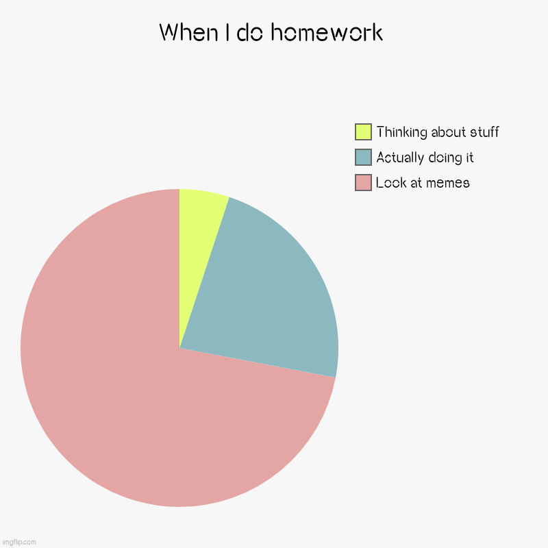 I do this | When I do homework | Look at memes, Actually doing it, Thinking about stuff | image tagged in charts,pie charts | made w/ Imgflip chart maker