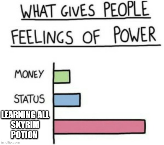 Feelings of power | LEARNING ALL
SKYRIM POTION | image tagged in what gives people feelings of power | made w/ Imgflip meme maker