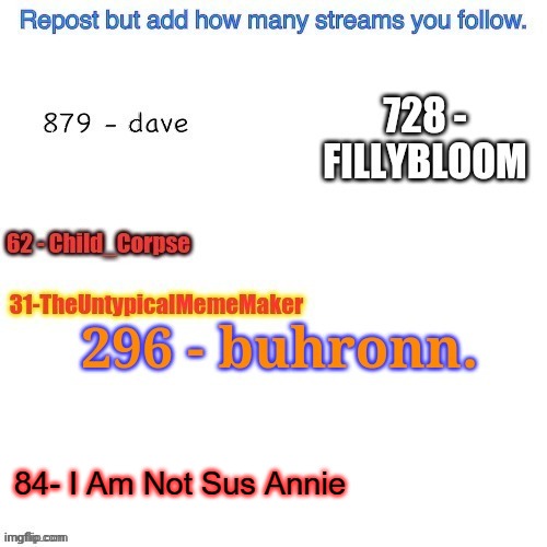 Repost | 84- I Am Not Sus Annie | image tagged in repost | made w/ Imgflip meme maker