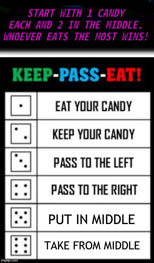 Fun game to play with your friends! | START WITH 1 CANDY EACH AND 2 IN THE MIDDLE. WHOEVER EATS THE MOST WINS! PUT IN MIDDLE; TAKE FROM MIDDLE | image tagged in party,games,family,friends,msmg | made w/ Imgflip meme maker