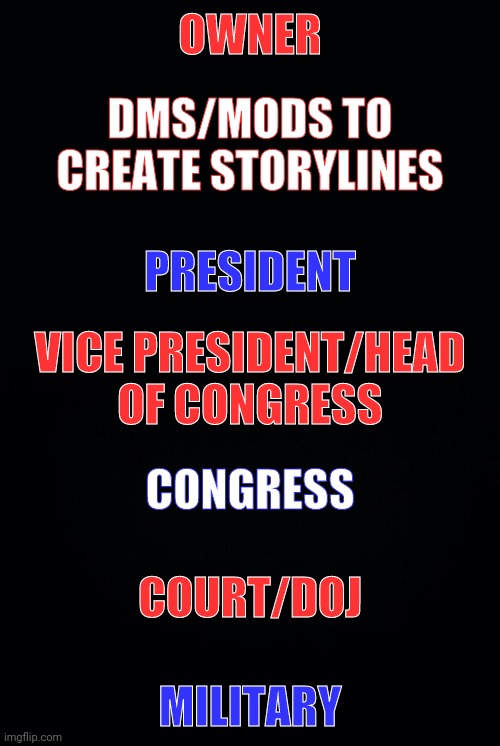 Political Roleplay the Game | OWNER; DMS/MODS TO CREATE STORYLINES; PRESIDENT; VICE PRESIDENT/HEAD OF CONGRESS; CONGRESS; COURT/DOJ; MILITARY | image tagged in black background | made w/ Imgflip meme maker