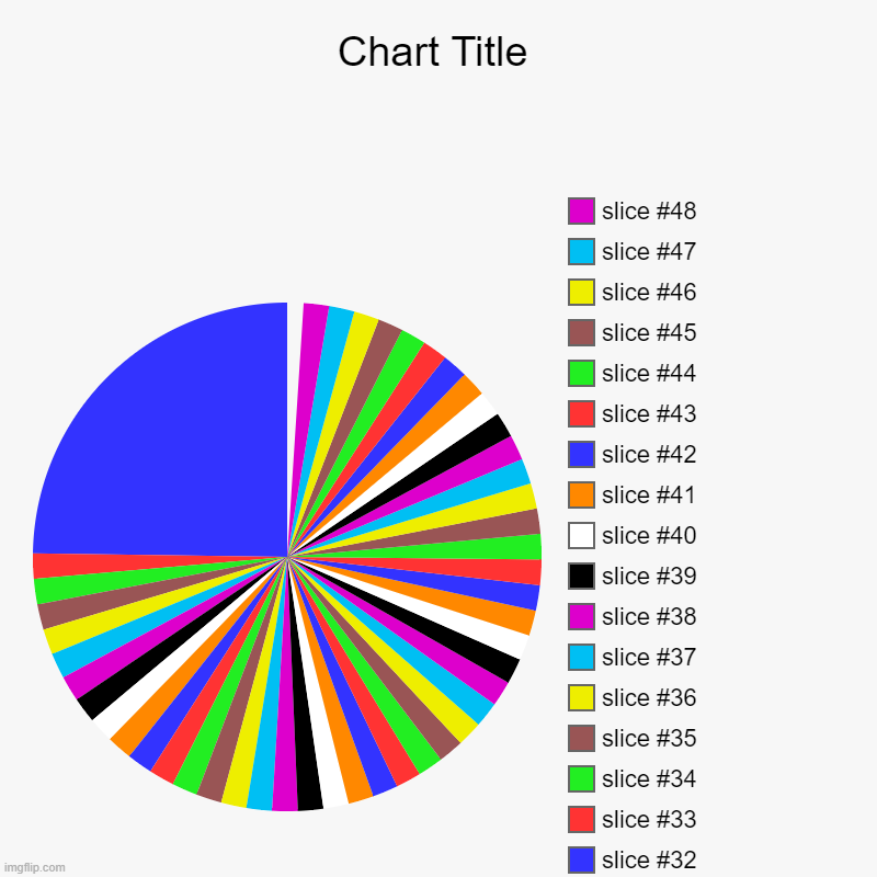 idk just because | image tagged in charts,pie charts | made w/ Imgflip chart maker