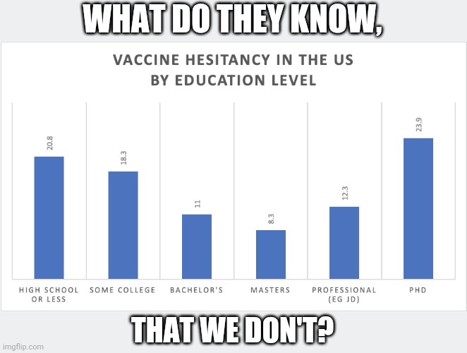 Only uneducated Trump supporters avoid the jab... and the most educated among us... ? | WHAT DO THEY KNOW, THAT WE DON'T? | image tagged in antivax | made w/ Imgflip meme maker