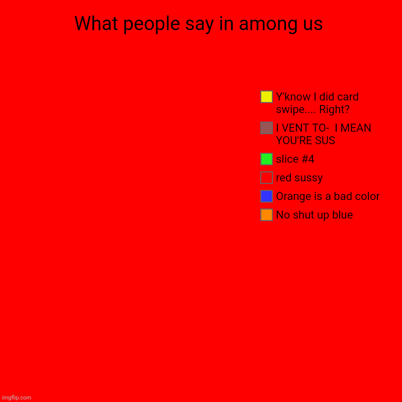 AMOGUS KNOWLEDGE | What people say in among us | No shut up blue, Orange is a bad color, red sussy, I VENT TO-  I MEAN YOU'RE SUS, Y'know I did card swipe....  | image tagged in charts,pie charts | made w/ Imgflip chart maker