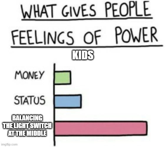 I...I feel...powerful | KIDS; BALANCING THE LIGHT SWITCH AT THE MIDDLE | image tagged in what gives people feelings of power | made w/ Imgflip meme maker
