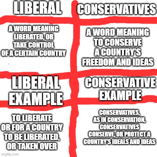 Liberalism, aka Liberals are tearing this great Country apart | LIBERAL; CONSERVATIVES; A WORD MEANING LIBERATED, OR TAKE CONTROL OF A CERTAIN COUNTRY; A WORD MEANING TO CONSERVE A COUNTRY'S FREEDOM AND IDEAS; CONSERVATIVE EXAMPLE; LIBERAL EXAMPLE; CONSERVATIVES, AS IN CONSERVATION, CONSERVATIVES CONSERVE, OR PROTECT A COUNTRY'S IDEALS AND IDEAS; TO LIBERATE OR FOR A COUNTRY TO BE LIBERATED, OR TAKEN OVER | image tagged in memes,blank transparent square | made w/ Imgflip meme maker