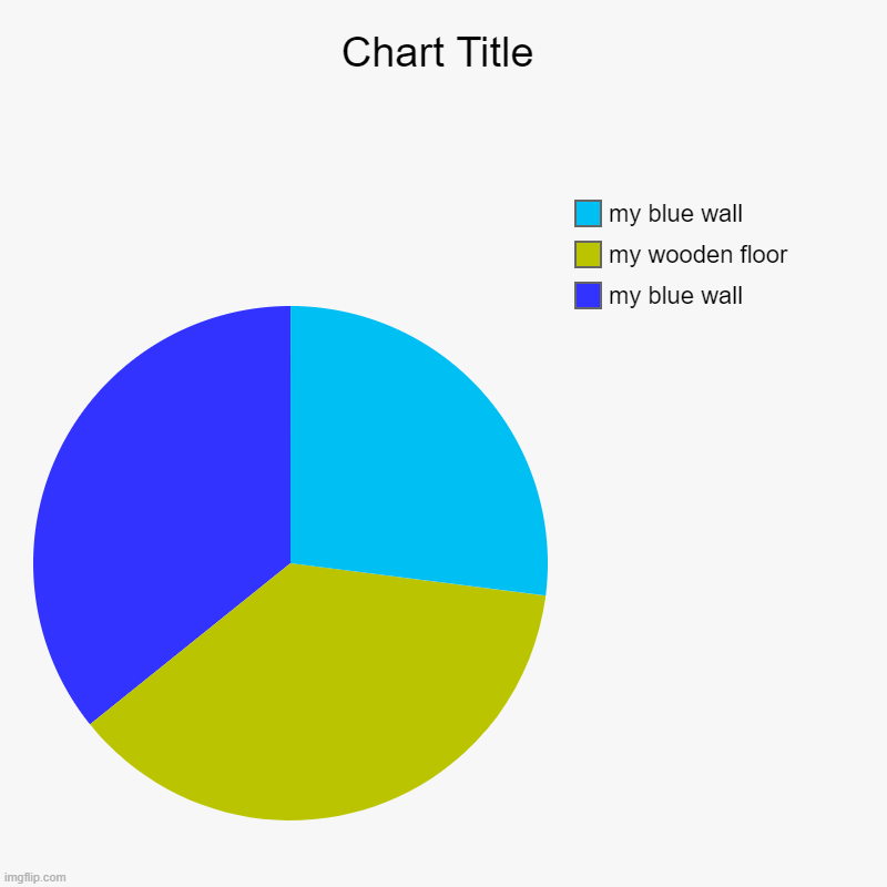 my blue wall, my wooden floor, my blue wall | image tagged in charts,pie charts | made w/ Imgflip chart maker