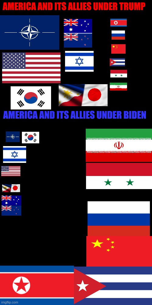We are getting weaker and weaker under Biden. Who else do you consider an ally and enemy? | AMERICA AND ITS ALLIES UNDER TRUMP; AMERICA AND ITS ALLIES UNDER BIDEN | image tagged in alliances,flags,enemies,conservatives,politics | made w/ Imgflip meme maker