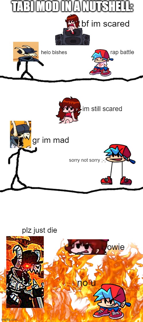 amiright?! xD | TABI MOD IN A NUTSHELL:; bf im scared; rap battle; helo bishes; im still scared; gr im mad; sorry not sorry ;-;; plz just die; owie; no u | image tagged in blank white template | made w/ Imgflip meme maker