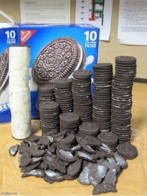 oreos | made w/ Imgflip meme maker