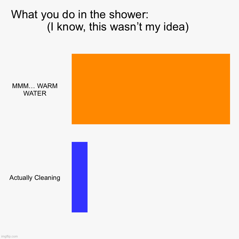 What you do in the shower:                         (I know, this wasn’t my idea) | MMM… WARM WATER, Actually Cleaning | image tagged in charts,bar charts | made w/ Imgflip chart maker