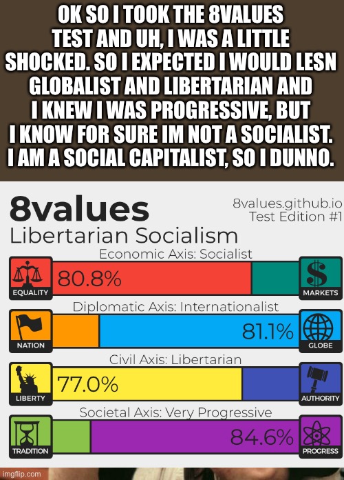8values | OK SO I TOOK THE 8VALUES TEST AND UH, I WAS A LITTLE SHOCKED. SO I EXPECTED I WOULD LESN GLOBALIST AND LIBERTARIAN AND I KNEW I WAS PROGRESSIVE, BUT I KNOW FOR SURE IM NOT A SOCIALIST. I AM A SOCIAL CAPITALIST, SO I DUNNO. | image tagged in memes,am i the only one around here | made w/ Imgflip meme maker
