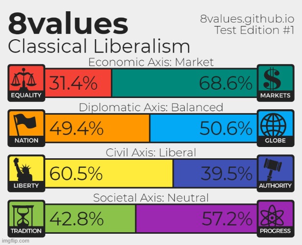 Alright here's my 8values test nobody asked for | image tagged in rmk | made w/ Imgflip meme maker