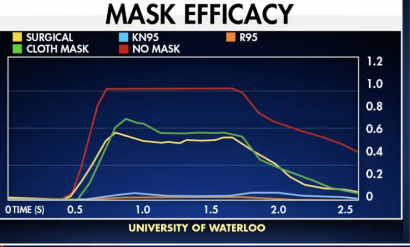 Masks Blank Meme Template